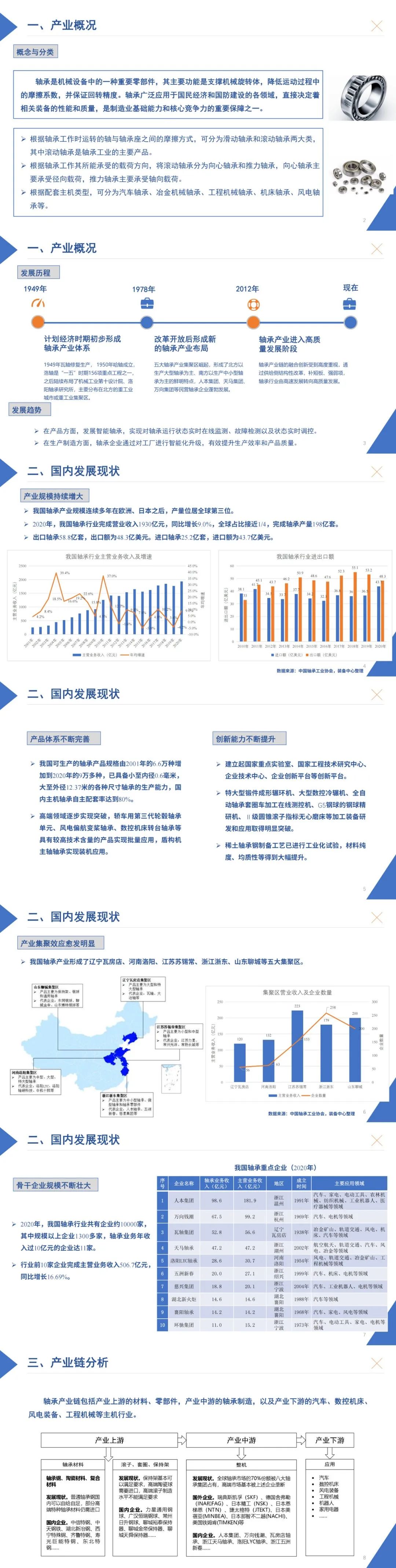 我國(guó)軸承産業發展(zhǎn)現狀及對策建議