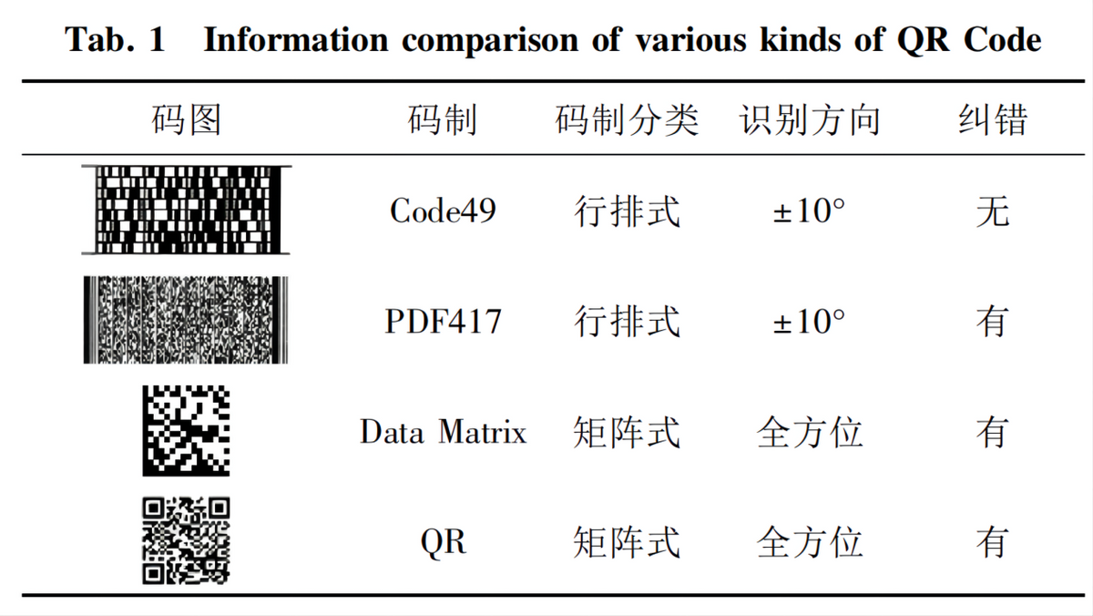 國人每天掃(sǎo)碼15億次，全球每天用(yòng)上億個二維碼，如果用完怎麼辦