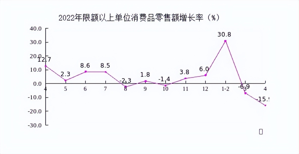 1至4月河北經濟運行總(zǒng)體平穩，規模以上工業(yè)戰略性(xìng)新興(xìng)産業增加(jiā)值同比增長8.8%