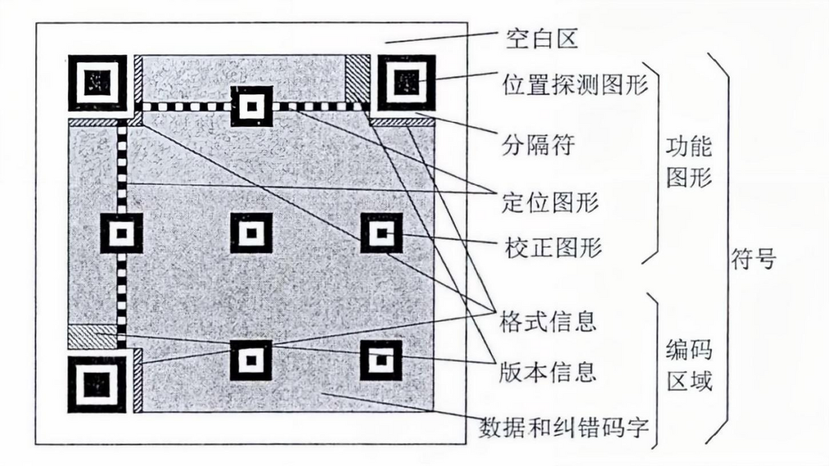 國人每天掃碼15億(yì)次，全球每天用上億個二(èr)維碼，如果用完怎麼辦(bàn)