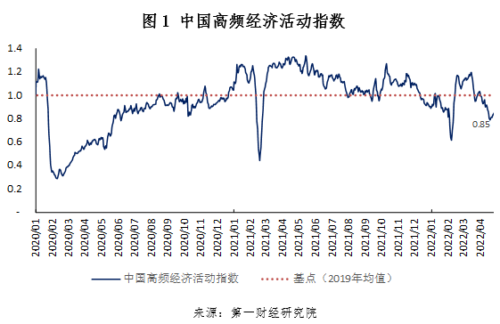 工業企業利潤增長(zhǎng)加快，各行(háng)業分化(huà)依然明顯 | 高頻看宏觀(guān)