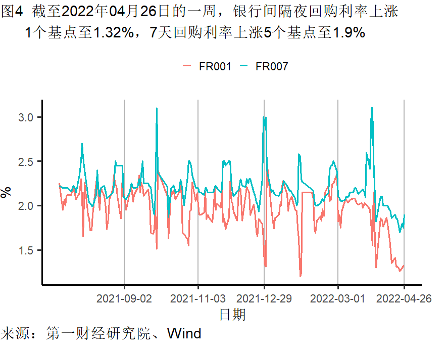 工業(yè)企業利潤增長加(jiā)快，各行業分化(huà)依(yī)然明顯 | 高頻(pín)看宏觀