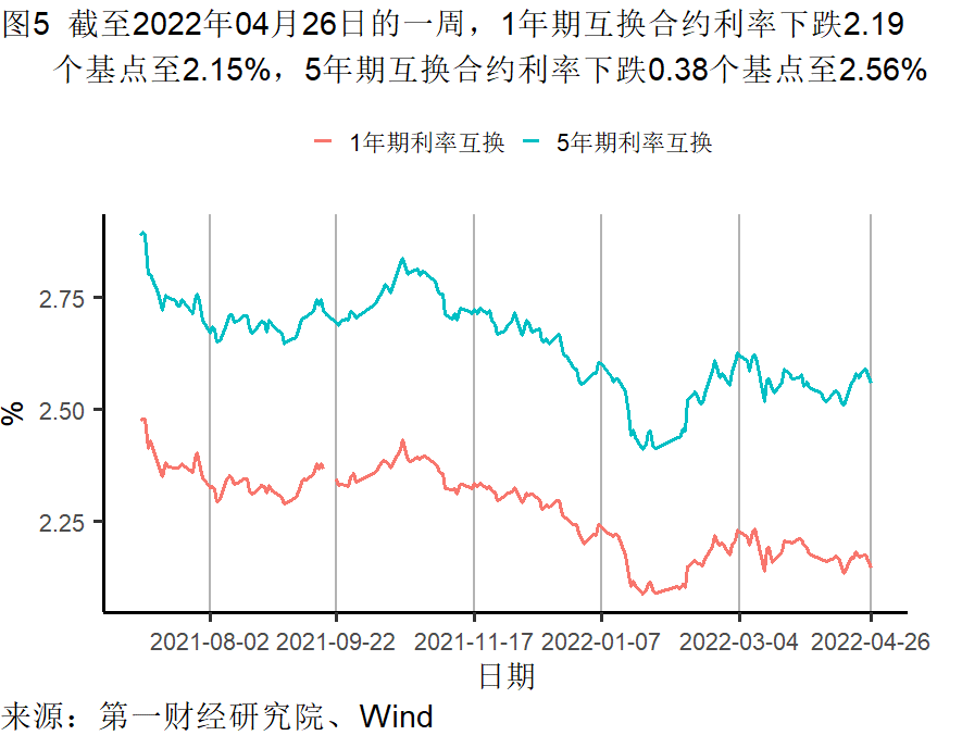 工業企業(yè)利潤(rùn)增長加快，各行業分化依然明顯 | 高(gāo)頻看宏觀