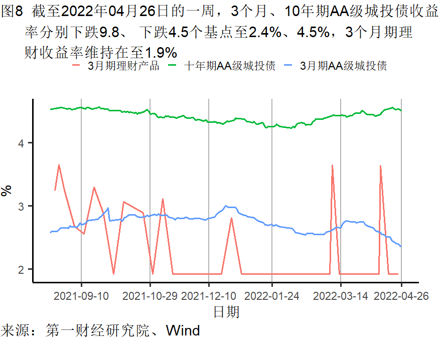 工業企業利潤增長加(jiā)快，各(gè)行業分化(huà)依然明顯 | 高頻看宏觀