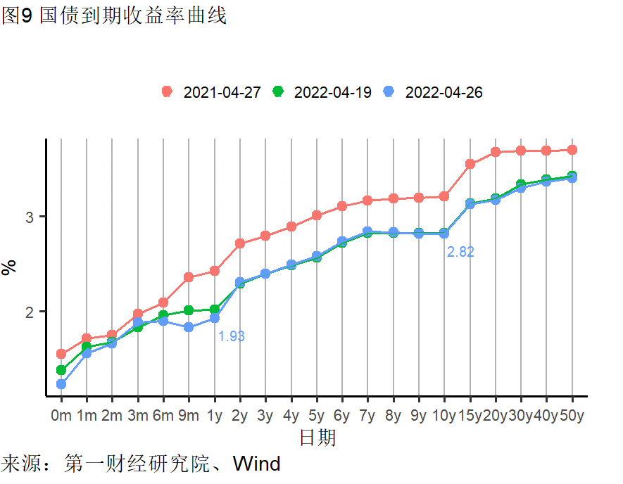 工業企(qǐ)業利潤增(zēng)長加快，各行業分化依然明顯 | 高頻看宏觀