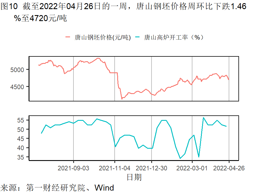 工業企業利潤增長加快，各行業分化依然明顯 | 高頻看宏觀