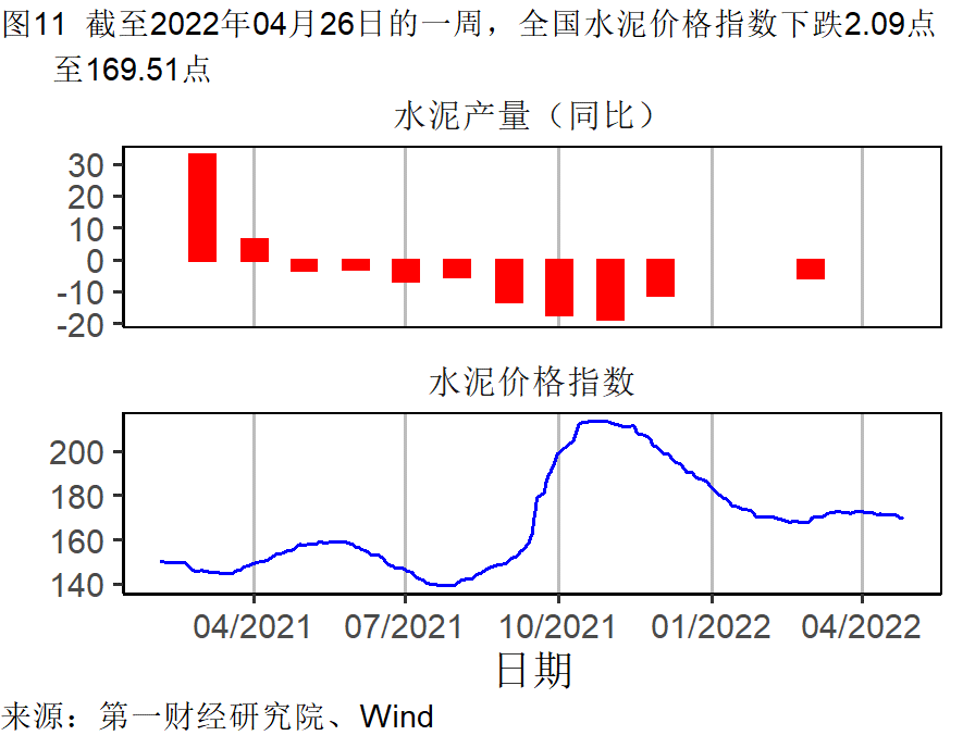 工業企業利潤增長加快，各行業分化依然明顯 | 高頻看宏觀