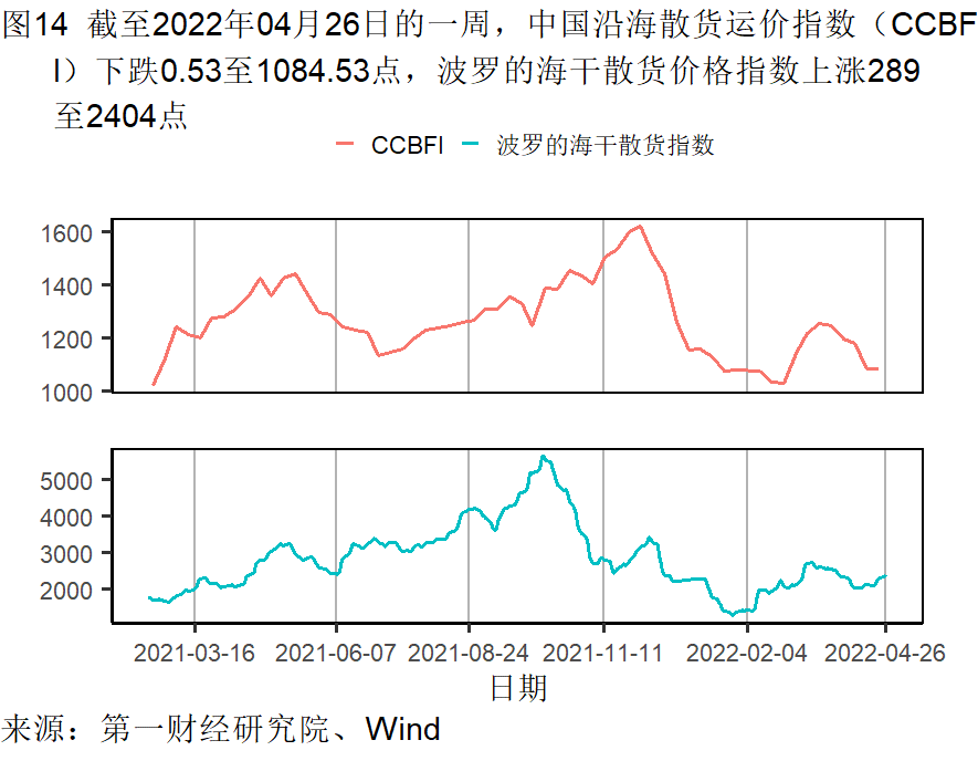 工業企業利(lì)潤增長加快，各行業分化依然明(míng)顯 | 高頻看宏(hóng)觀