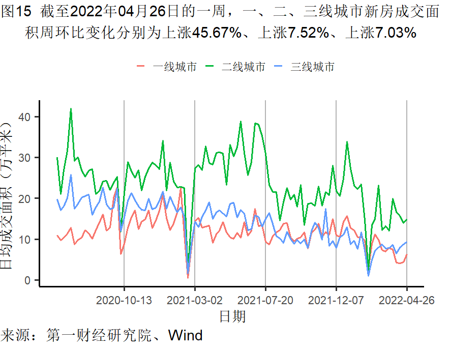 工業企業利潤增長加快，各行業分化依然明顯 | 高頻看宏觀(guān)