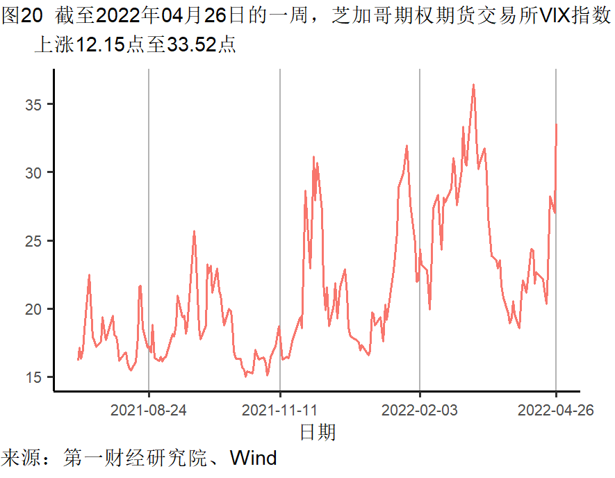 工業企業利潤增長加快，各行業分化依然明顯 | 高頻看宏觀