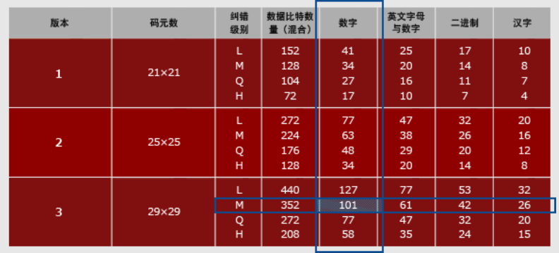 國人每天掃(sǎo)碼15億次(cì)，全球每天用上億個二維碼，如果用完怎麼(me)辦