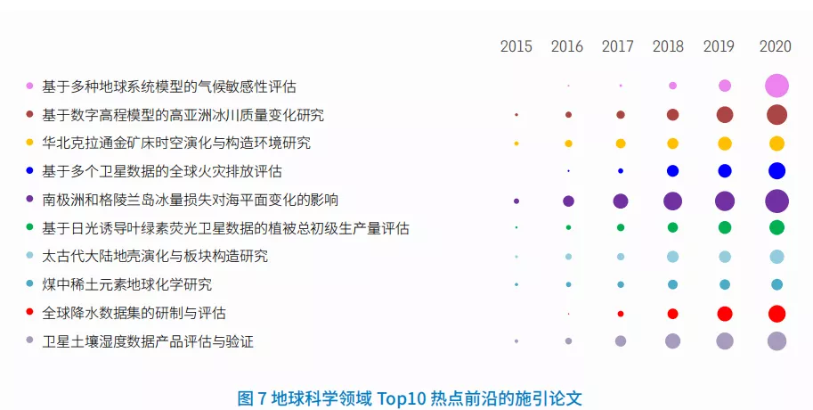 11大領域171個熱點和新興前沿發(fā)布！有你的(de)研究(jiū)方向(xiàng)嗎(ma)？